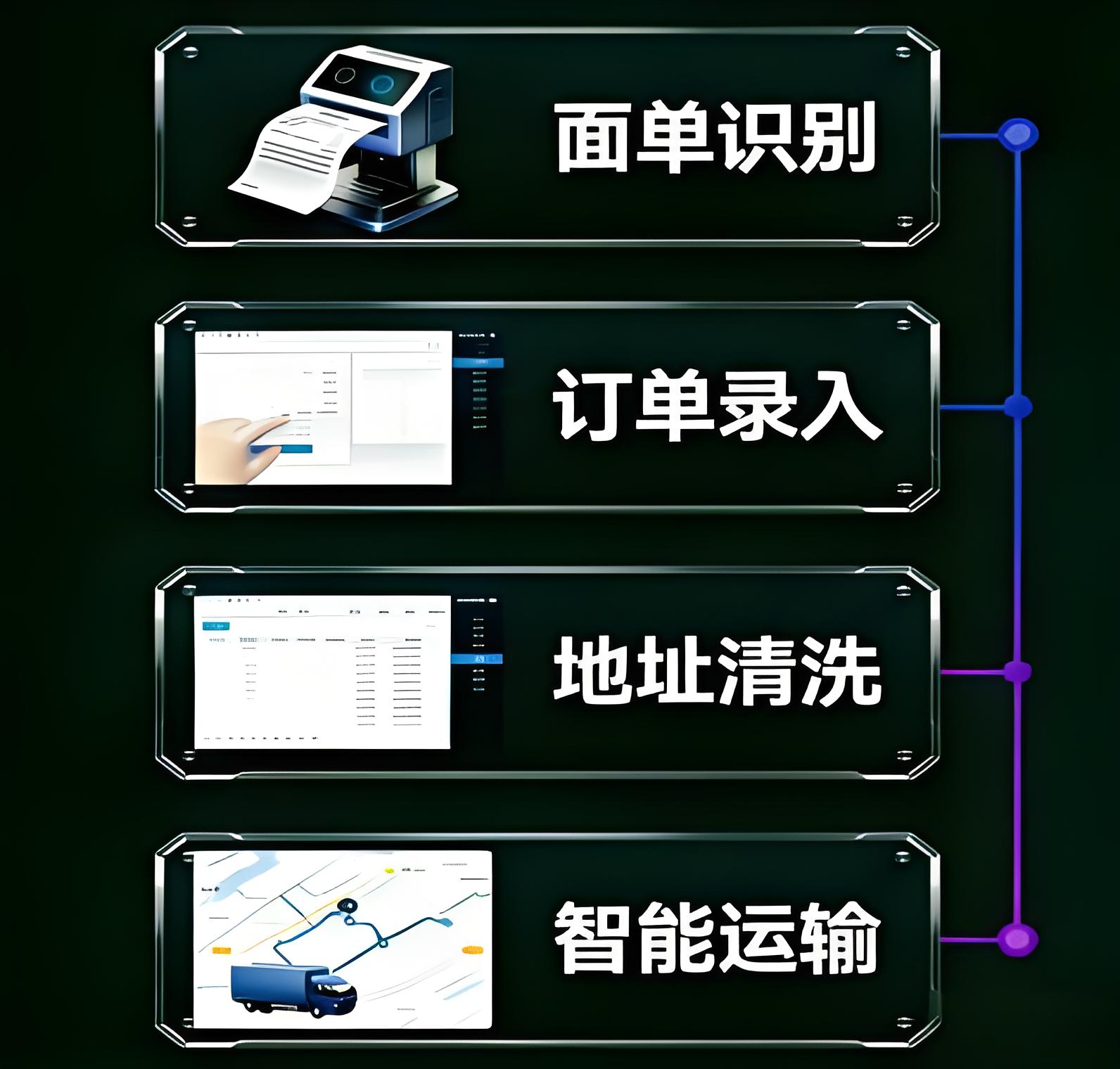 AI供应链智能物流系统
