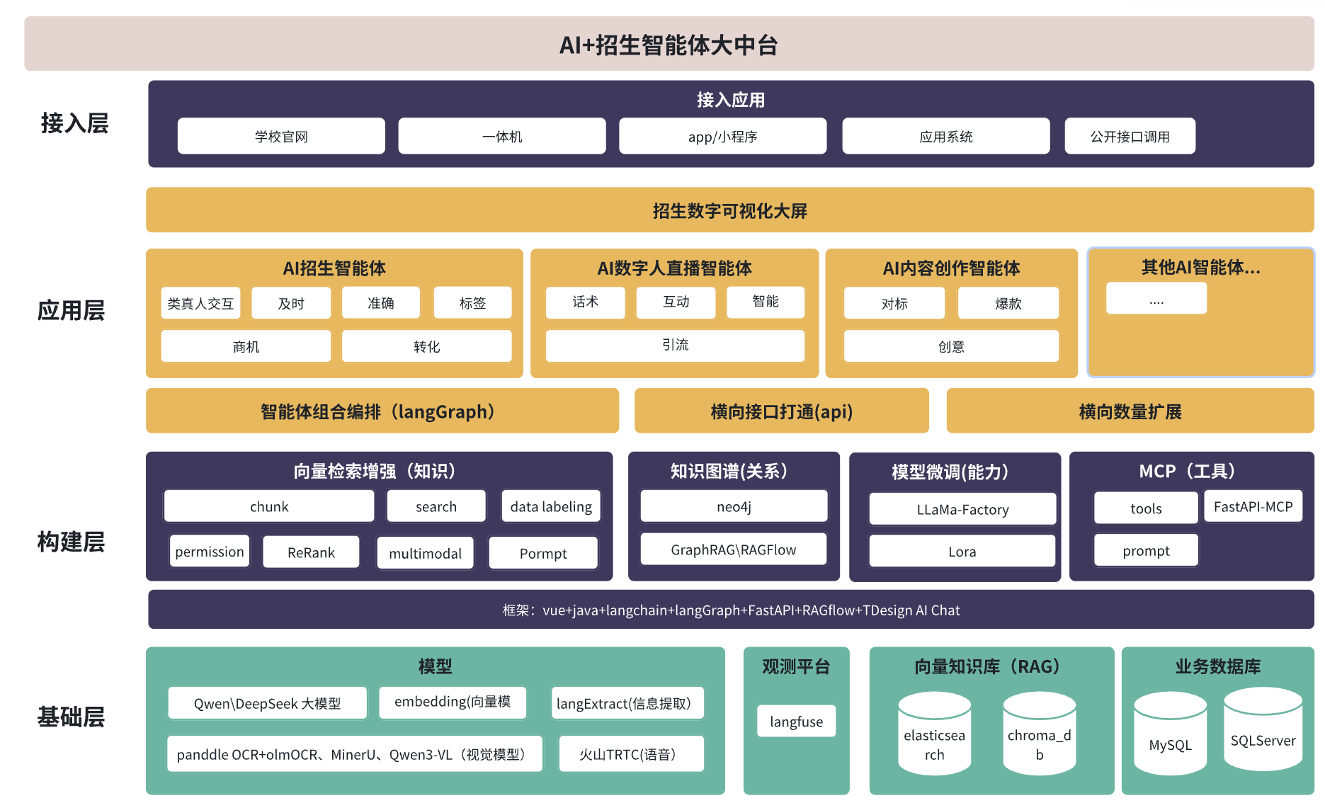 AI招生助手方案案例